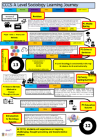 Curriculum Map – Sociology