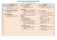 Politics – Curriculum Map