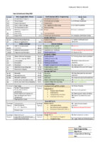 Computer Science Curriculum Map