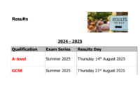 Results Days 2025